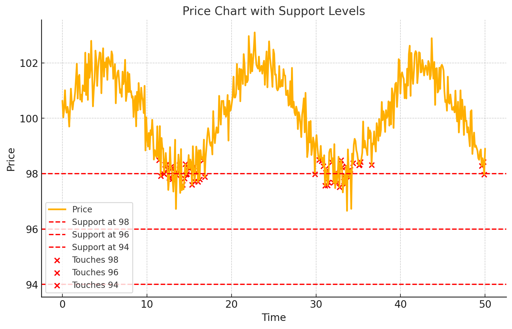 How to Identify and Respect Key Support and Resistance Levels