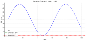 Relative Strength Index (RSI)